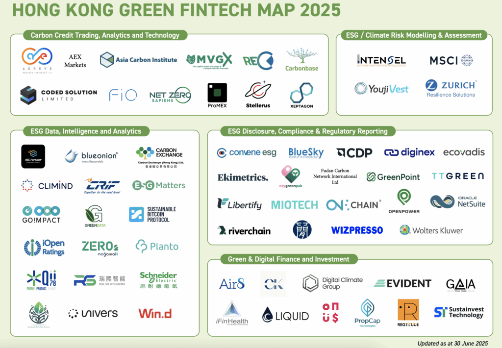 Hong Kong Green Fintech Map