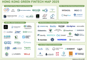 Hong Kong Green Fintech Map
